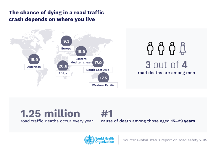 road traffic crash statistics infographic